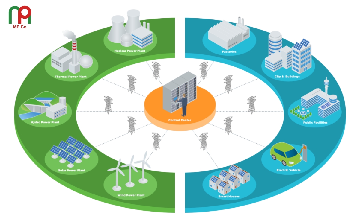 Giải pháp quản lý nguồn năng lượng xanh thông minh: EMS - Hệ thống quản lý năng lượng (Energy Management System)