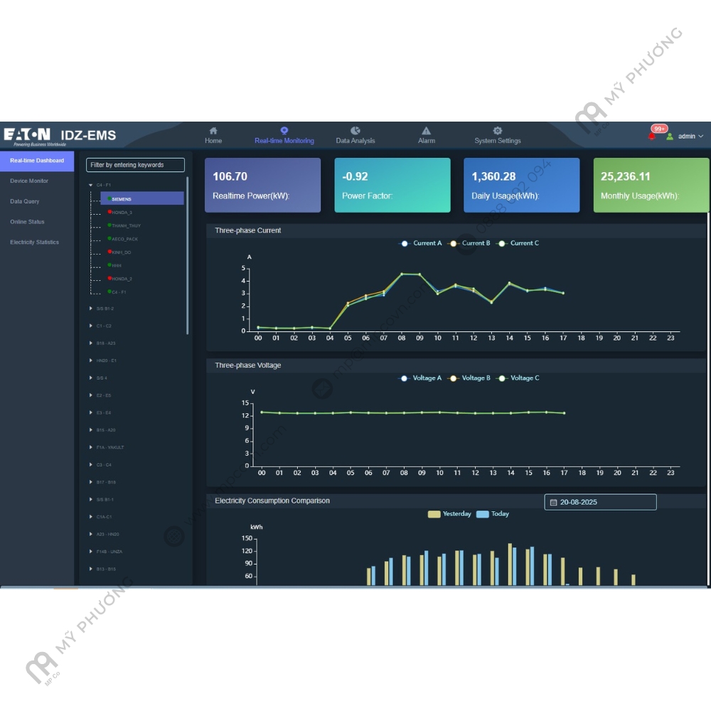 IDZ-EMS | Giải Pháp Công Nghệ | Hệ Thống Giám Sát Công Tơ Điện (AMI) | Mỹ Phương 01