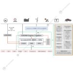 SurvalentONE DERMS | Giải Pháp Công Nghệ | Hệ Thống DERMS | Mỹ Phương 11