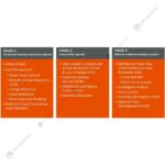 SurvalentONE - DMS | Giải Pháp Công Nghệ | Trung Tâm Điều Khiển ADMS | Mỹ Phương 01