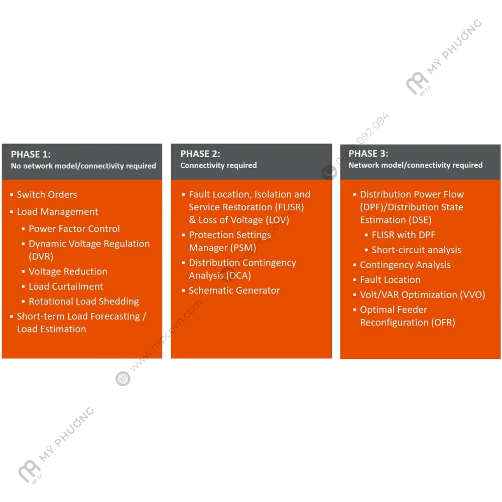SurvalentONE - DMS | Giải Pháp Công Nghệ | Trung Tâm Điều Khiển ADMS | Mỹ Phương 01