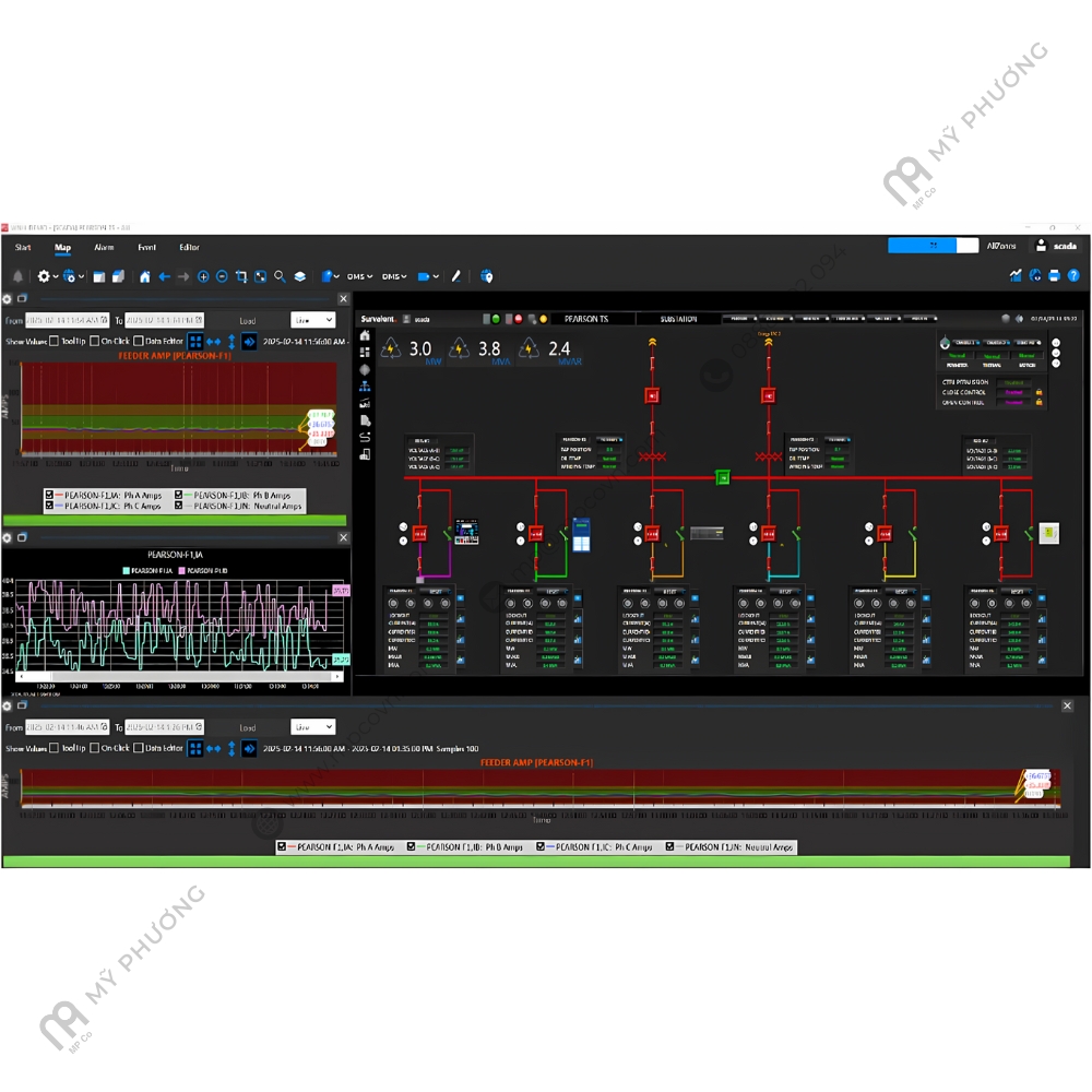 SurvalentONE SCADA | Giải Pháp Công Nghệ | Trung Tâm Điều Khiển ADMS | Mỹ Phương