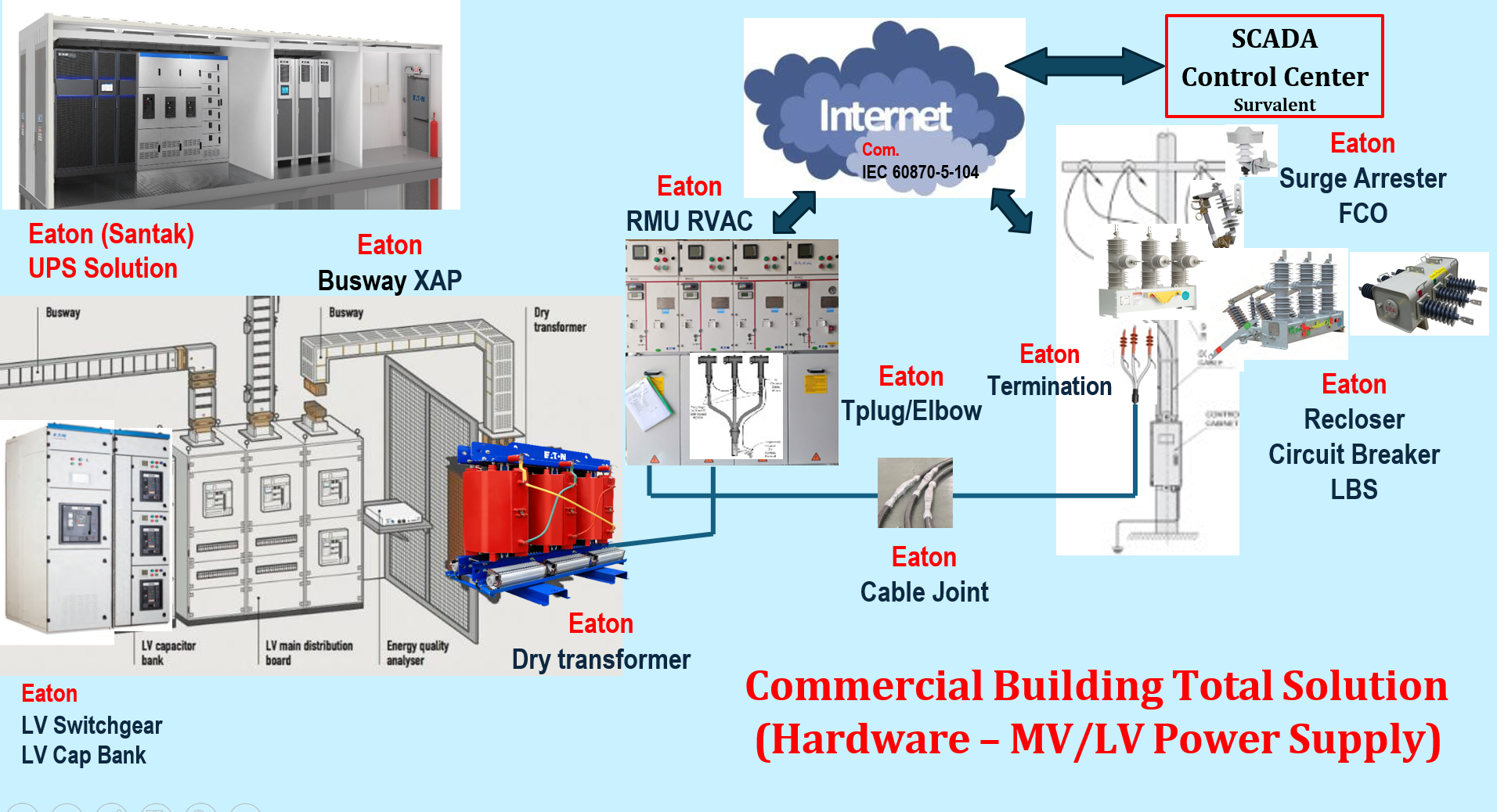 Dịch Vụ Tư Vấn Giải Pháp Kỹ Thuật Toàn Diện | Mỹ Phương 02