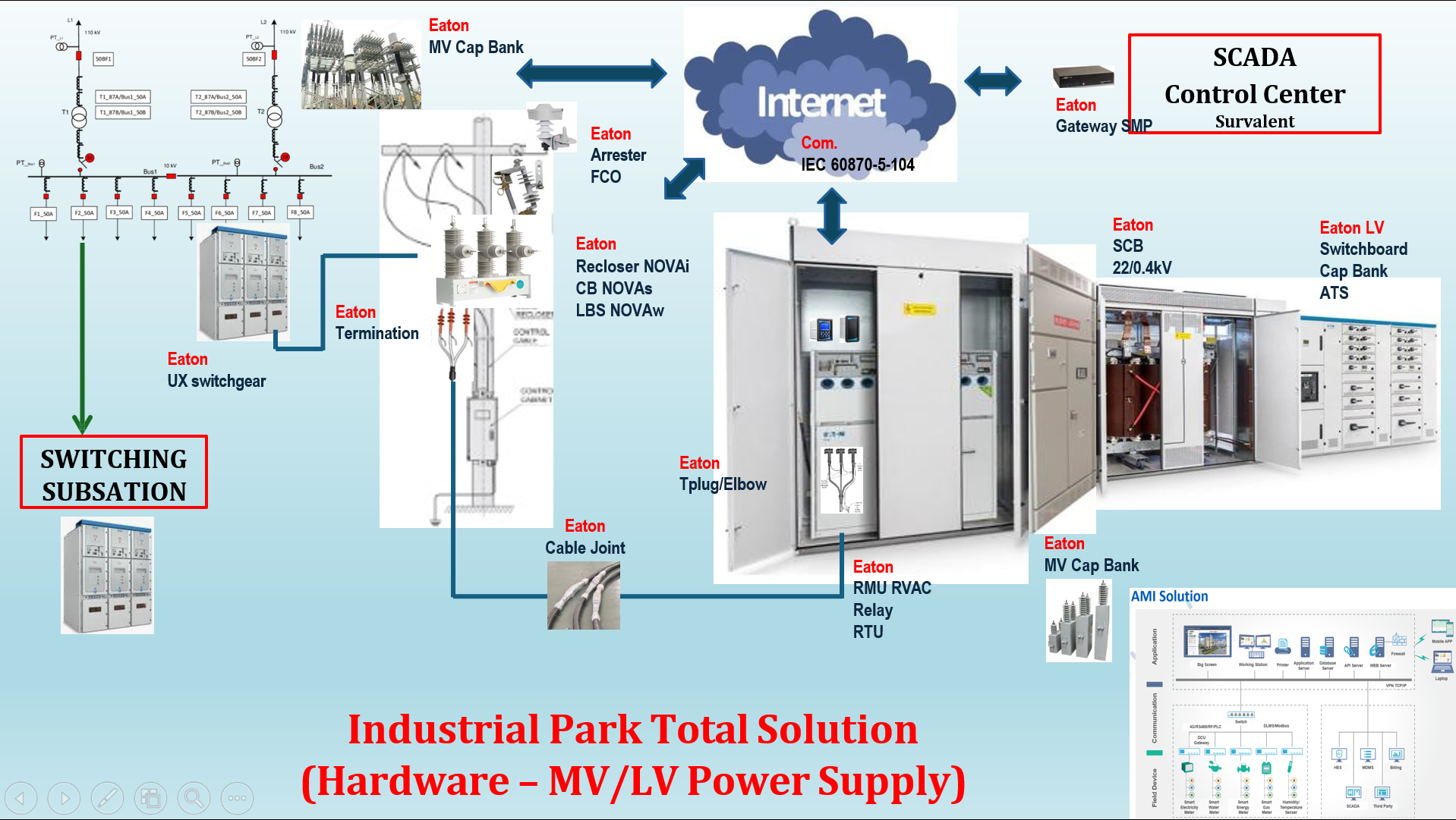 Dịch Vụ Tư Vấn Giải Pháp Kỹ Thuật Toàn Diện | Mỹ Phương 01