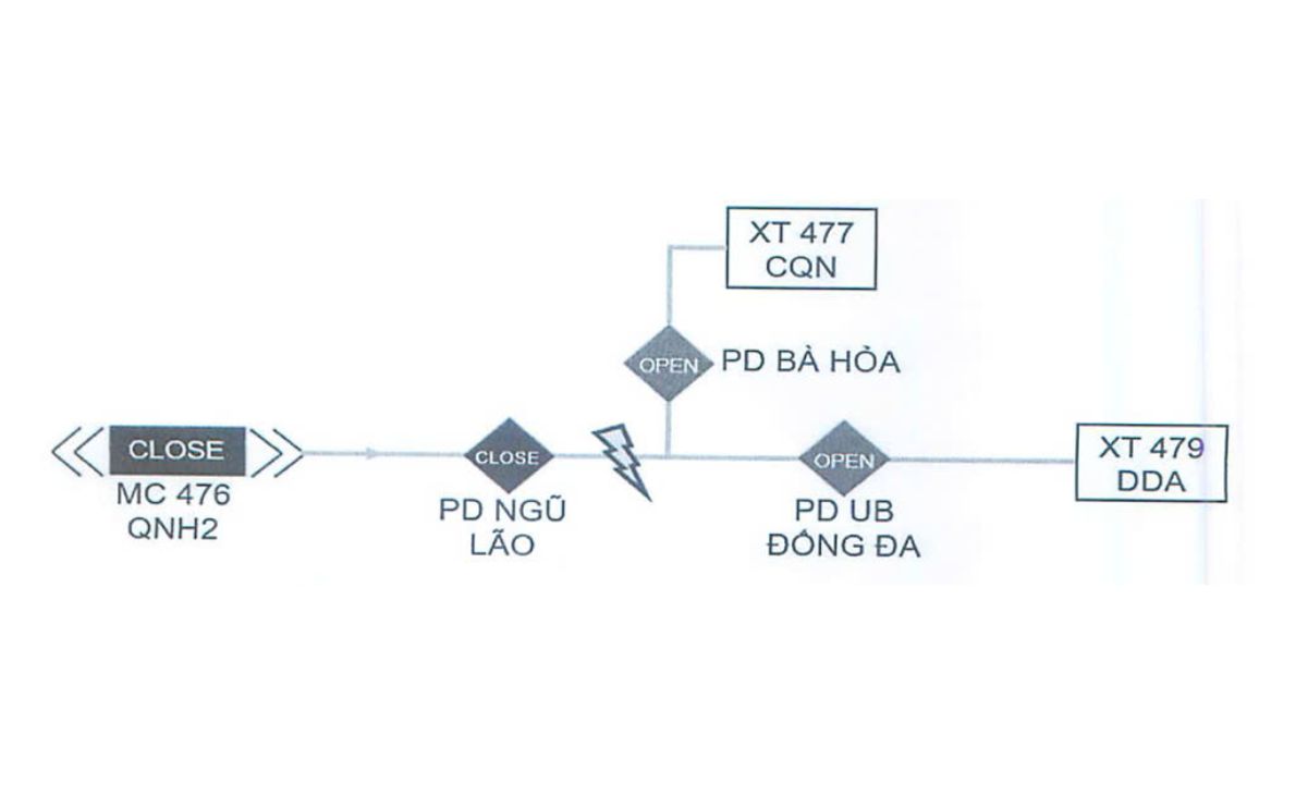 Kiểm tra chức năng FLISR với tình huống giả định sự cố trên XT 476QNH2