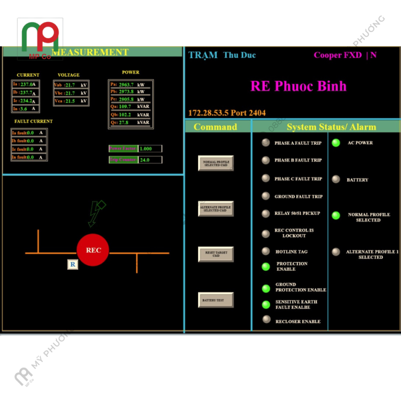 Mở rộng hệ thống tự động hóa lưới điện phân phối (FLISR) tại Điện Lực Tân Thuận